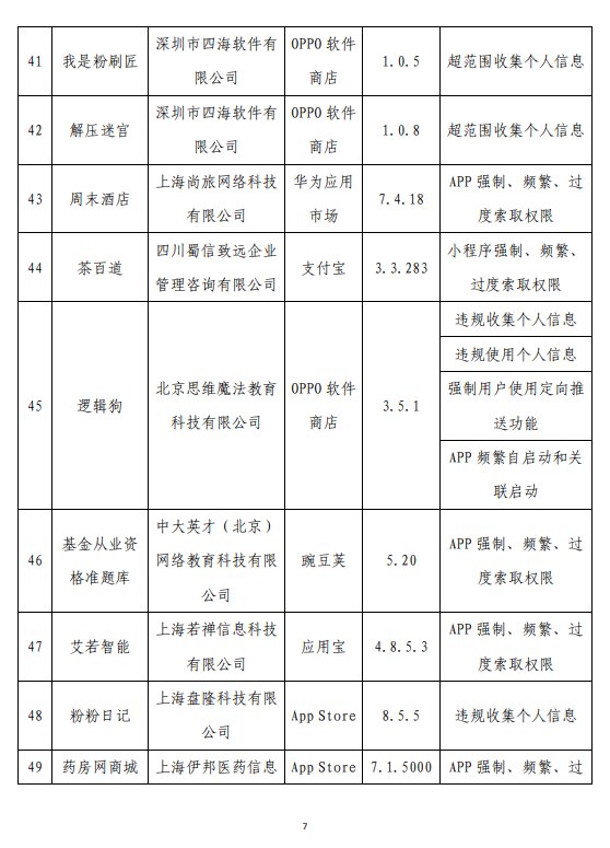 侵害用户权力！工信部通报62款App：怪兽充电、茶百谈在列