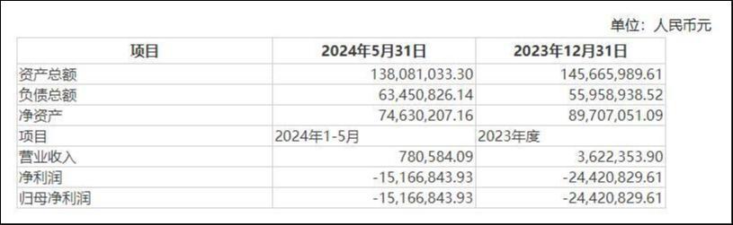 标的公司财务方针，源泉：公告