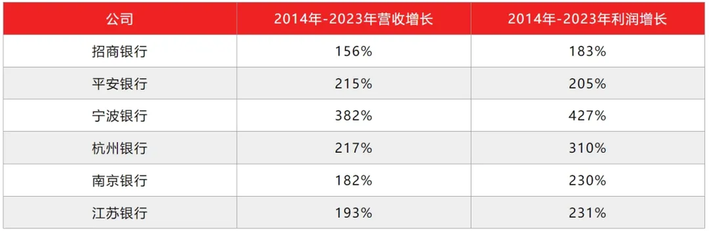 图片[3] - 江苏银行，渐显疲态 - 网络动向论坛 - 吾爱微网