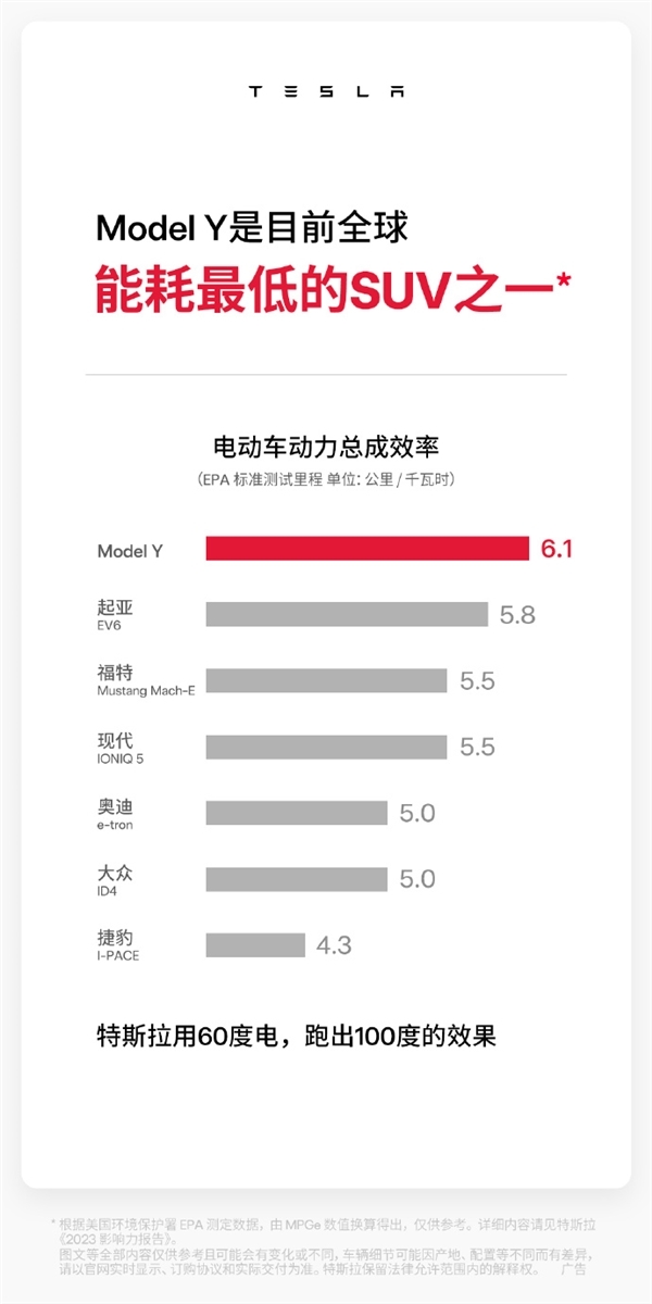 60度电池跑出100度续航！特斯拉电耗水平全球第一  雷军承认小米需要3-5年学习