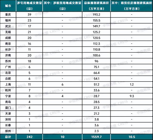 2024年11月中国住房租赁企业规模排行榜