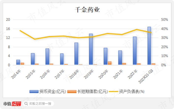(制图:市值风云APP)