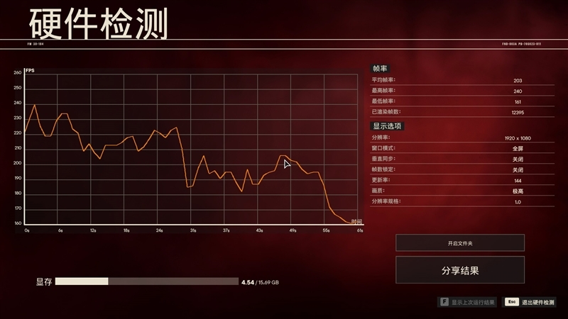 齐标的校服RTX 3090 Ti！NVIDIA RTX 4070 Ti SUPER尾领评测