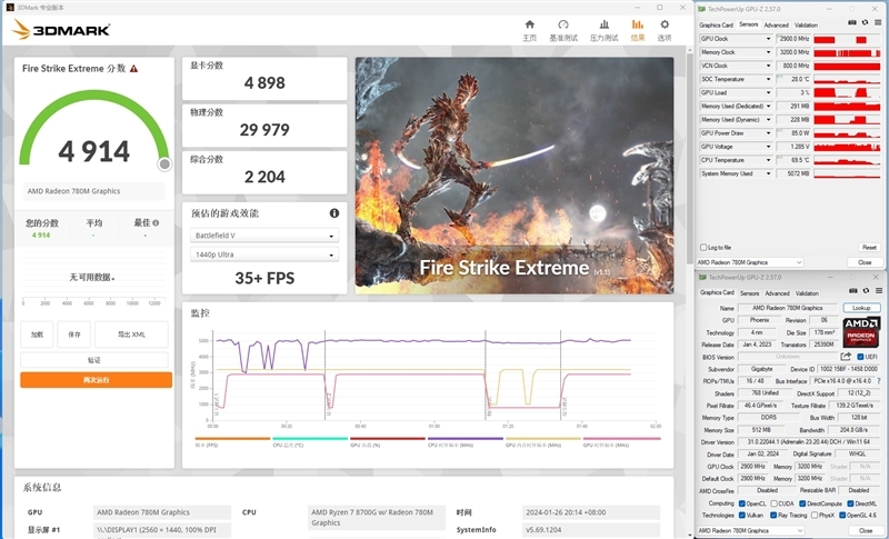 核显第一次干掉GTX 1650！AMD锐龙7 8700G/锐龙5 8600G首发评测：AI生图算力6倍于入门独显