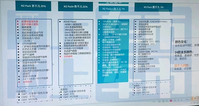 雪铁龙新凡尔赛C5X配置曝光明天上市 增中国专属版-图4