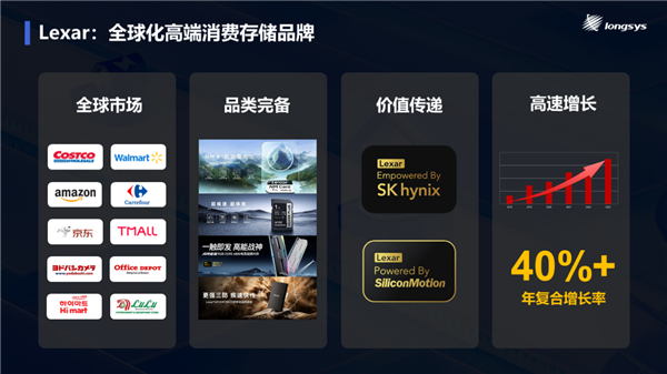 QLC闪存玩出新境界!江波龙全球首发用于eMMC 意义深远