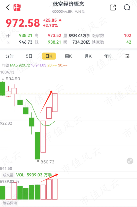 (来源:市值风云APP)