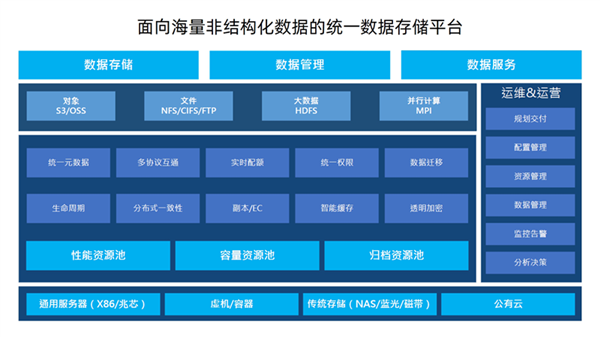 国产x86 CPU越发繁荣:兆芯公布13大适配成果