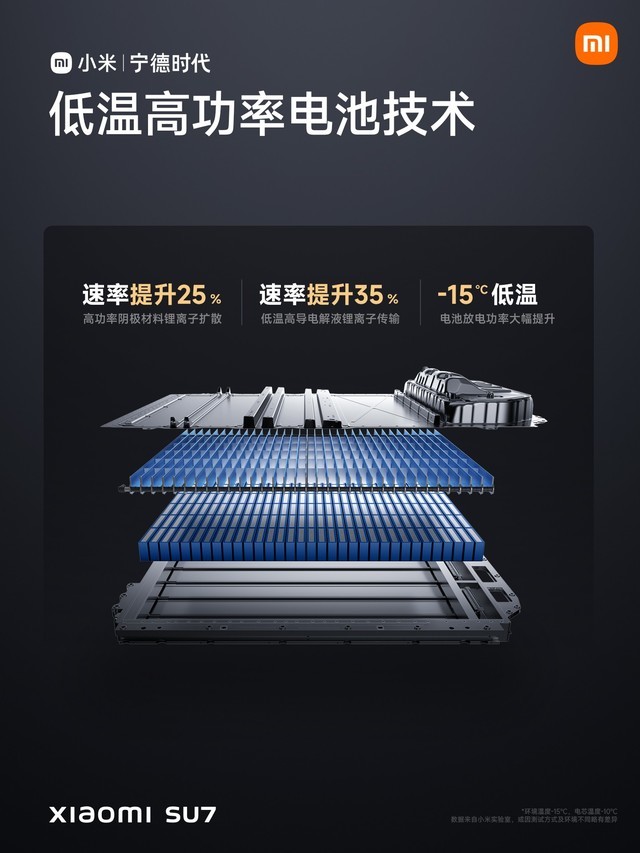 小米SU7售价21.59万元起 小米汽车发布会汇总