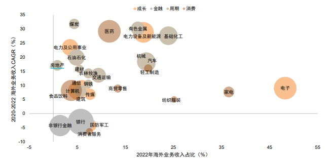 图片[6] - “算力天使”光模块，是如何从中国卷向全球的？ - 网络动向论坛 - 吾爱微网