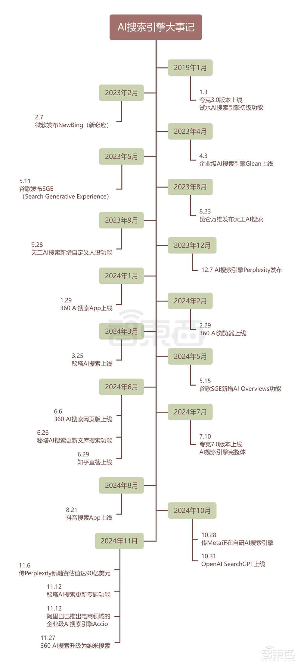 黄仁勋翌日登港！沈向洋3小时重磅演讲：发布多款大模子，具身智能豪情碰撞