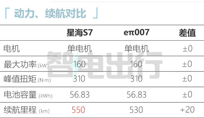 风行星海S7六月预售无框车门+同级最低电耗-图11