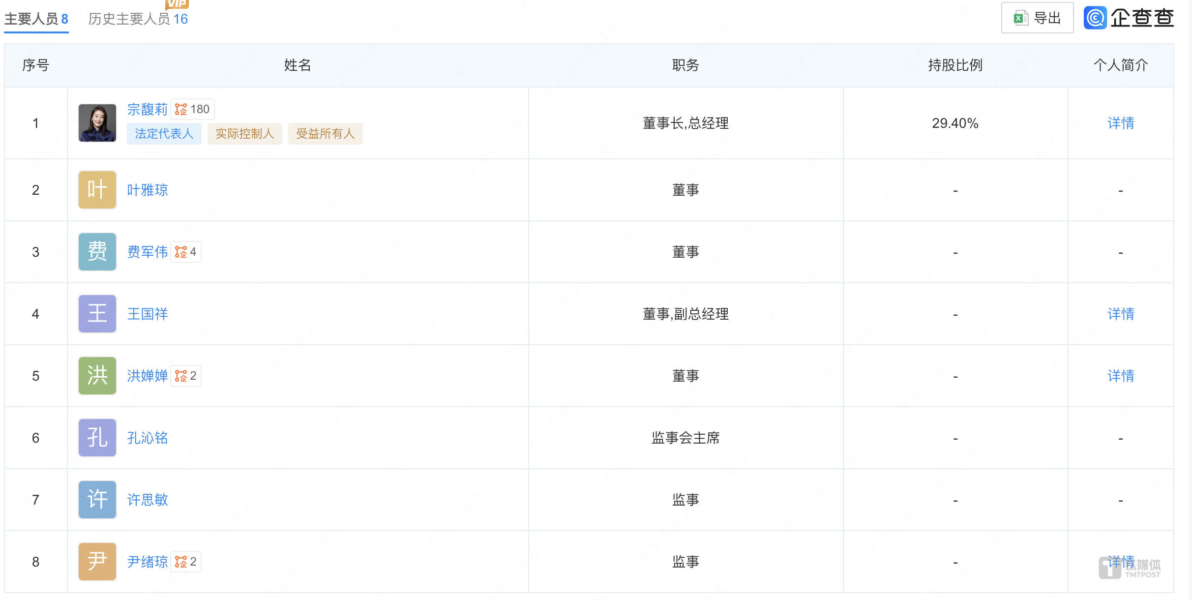 图片来源:企查查