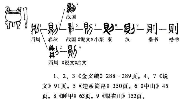 （则的字形演变）