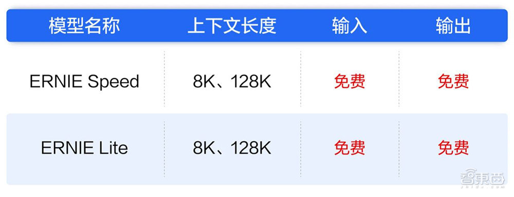 大模型盲测榜单更新!Yi-Large跻身全球前七,李开复谈价格战影响