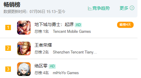 热游情报:涩涩不管用了?韩式网游公测褒贬不一 网易游戏宣布登陆腾讯平台