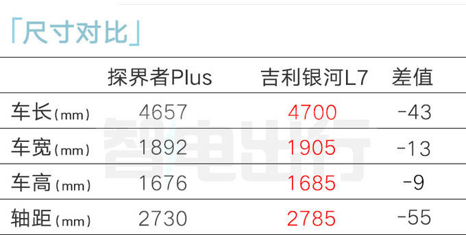 雪佛兰4S店探界者Plus四月25日上市预计售13万起-图9