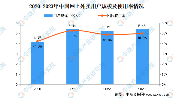 美团745万骑手收入大曝光，透露了哪些重要信息？