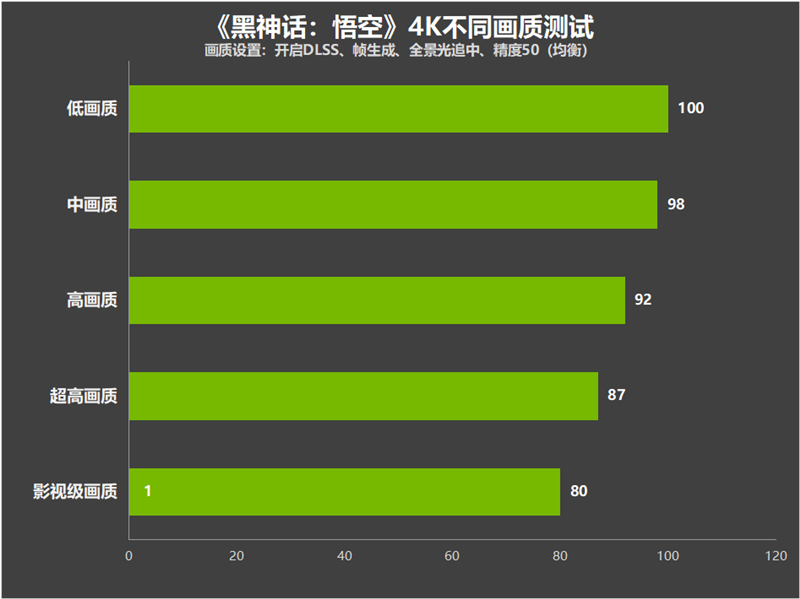 影驰RTX 4070 Ti SUPER特别纪念版评测：4K可畅玩《黑神话：悟空》 帧生成提升57%