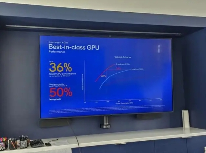 多款骁龙X Elite笔记本跑分曝光 能效表现这么强?