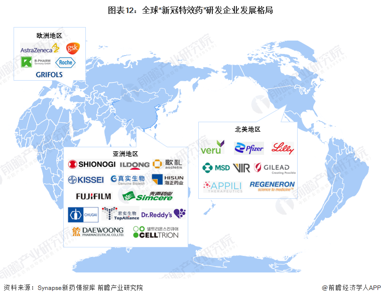 图表12：全球“新冠特效药”研发企业发展格局