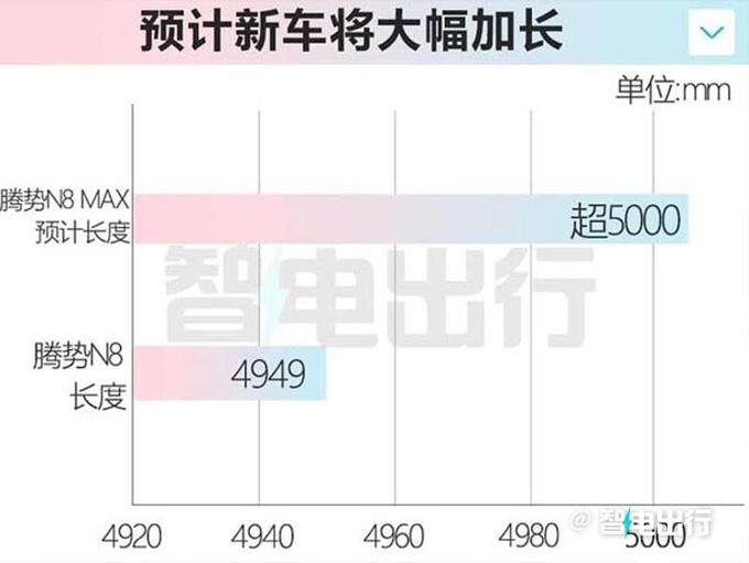 腾势赵长江2024年推3款新车塑造豪华新标杆-图10