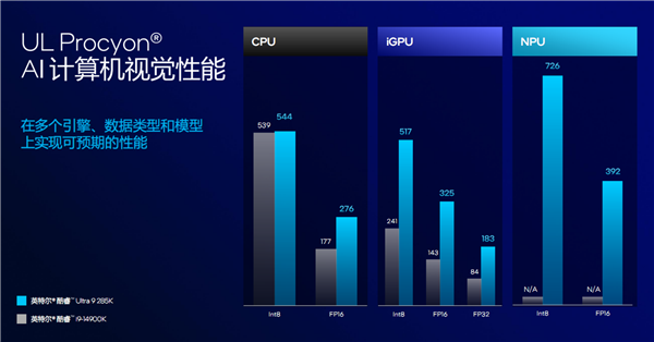 酷睿Ultra 200S系列正式发布:功耗唰地下来58%!不求极致性能