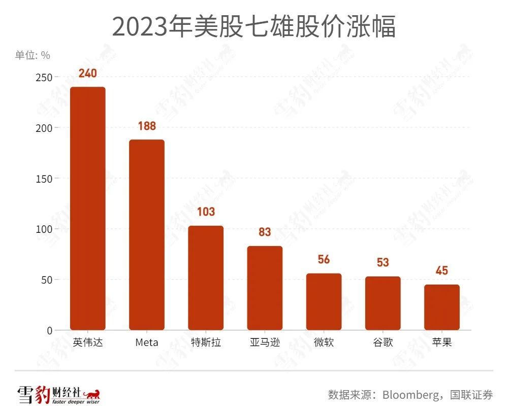 图例