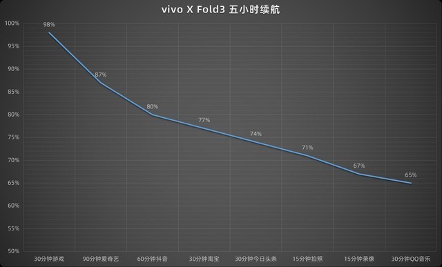 vivo X Fold3全面评测:轻薄全面何以兼得?版本答案来了