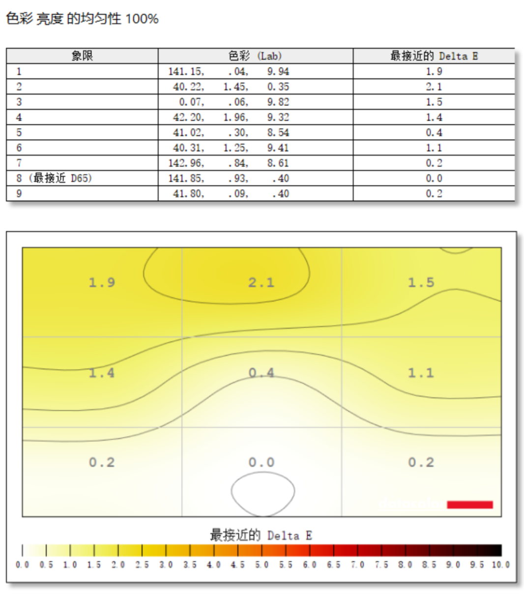 明基PD3206U显示器评测:软硬件协同的4K专业设计师显示器