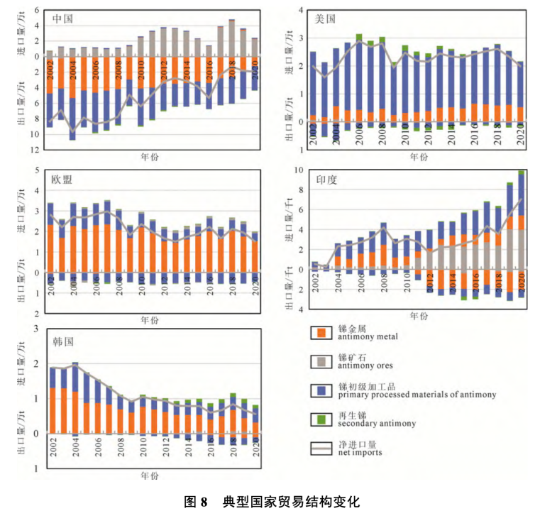 此次“低调”的出口禁令，竟然惊动了欧美军工部门？