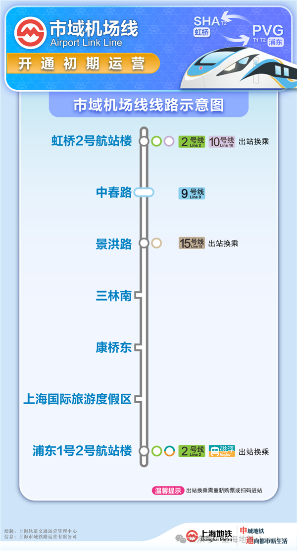 上海两大机场纵贯地铁了：虹桥到浦东只有40分钟 全程26元