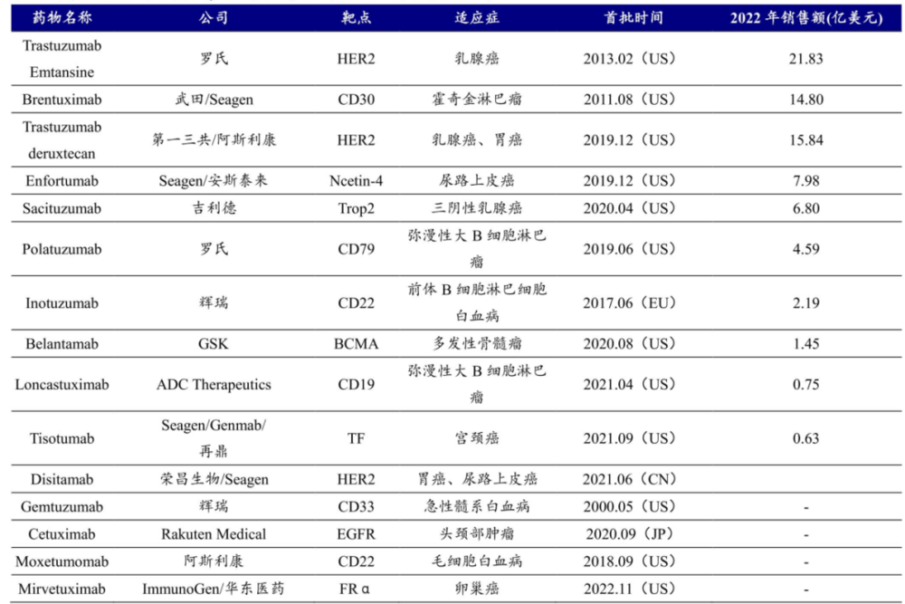 下一个PD-1药物，为什么不是CAR-T？ - 吾爱微网