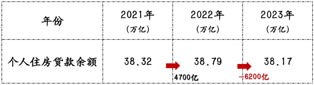 为什么提前还贷的人开始变少了