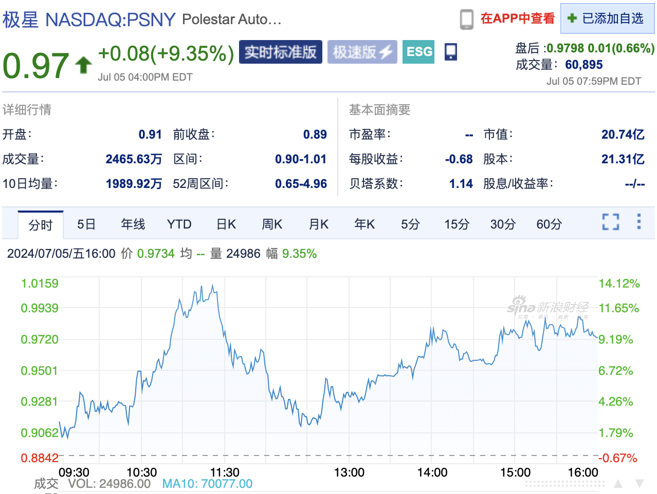 极星科技：中国区将裁员30%不实