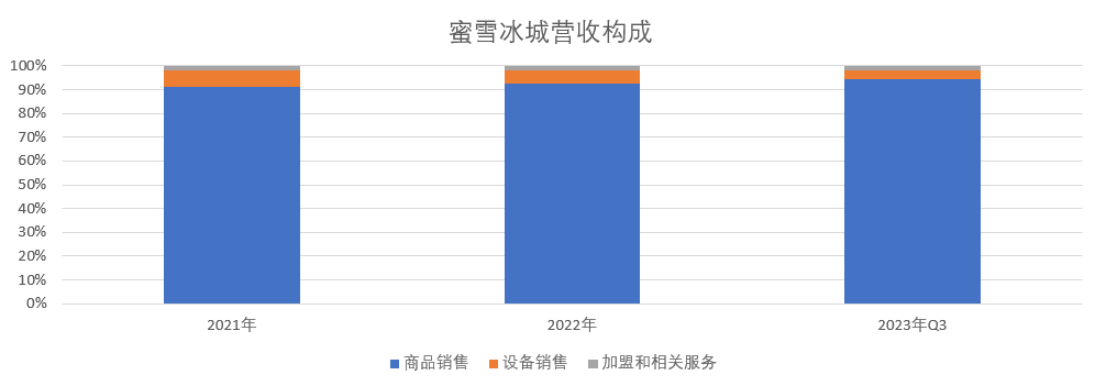 图片[3] - 蜜雪冰城不能说的秘密：喜茶永远不是对手，农夫山泉才是 - 网络动向论坛 - 吾爱微网