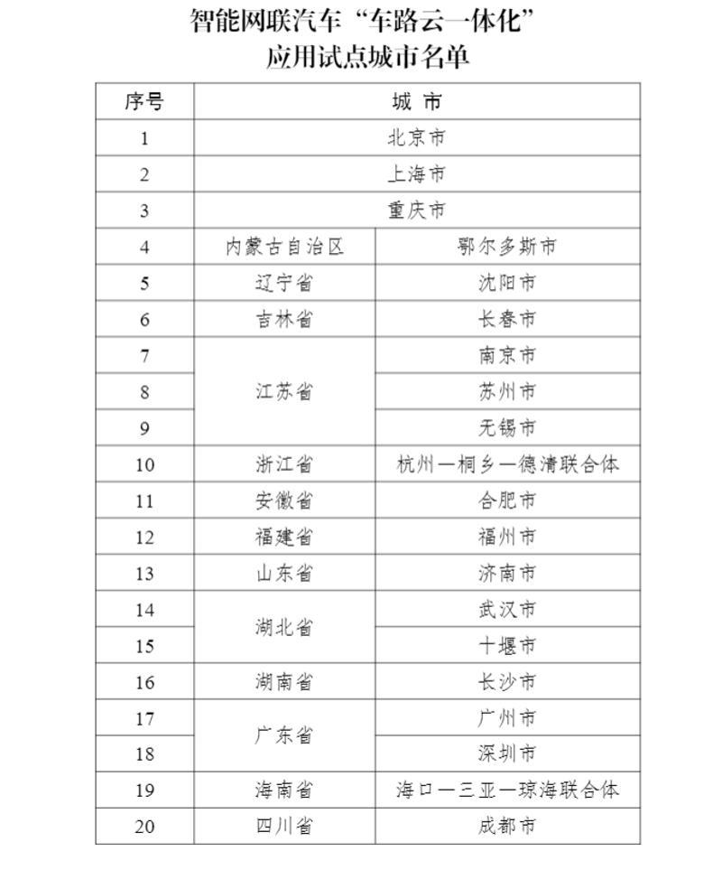 五部门公布智能网联汽车“车路云一体化”应用试点城市名单