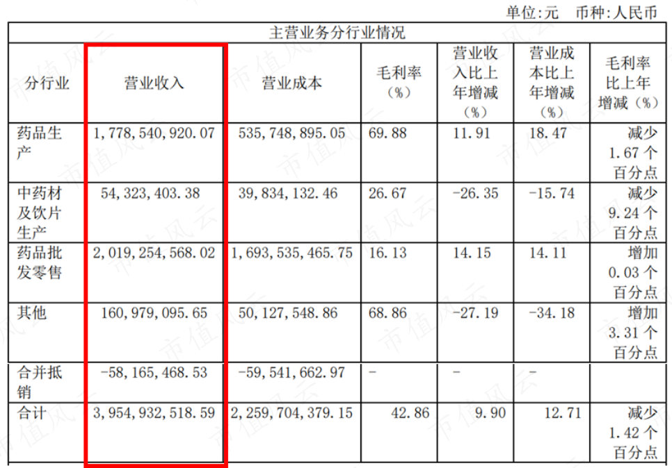 (来源:千金药业2022年年报)