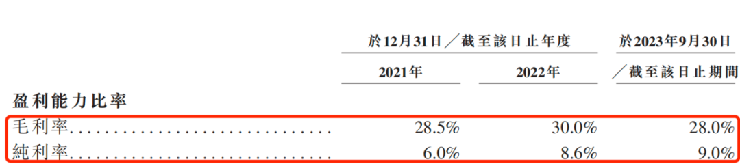 图 / 新世好招股书