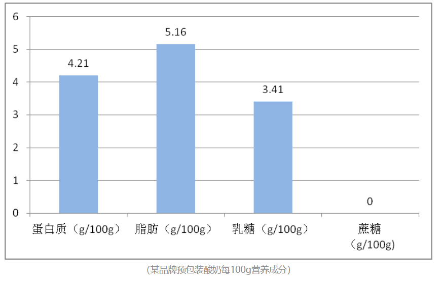 圖源上海消保委微信公眾號