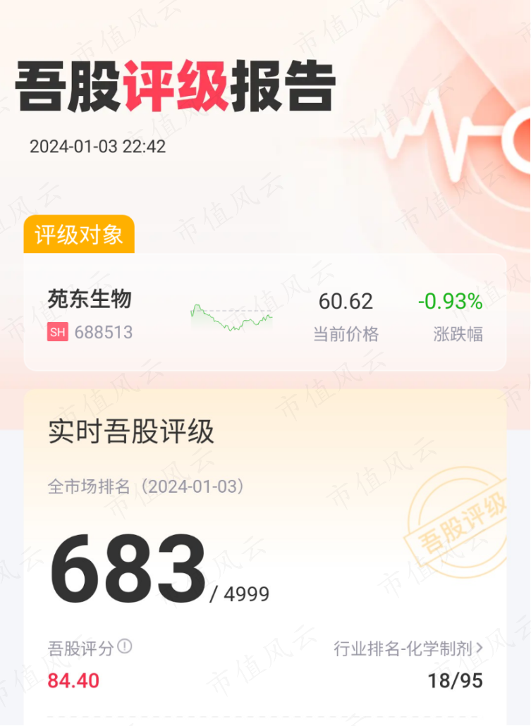 (来源:市值风云App)