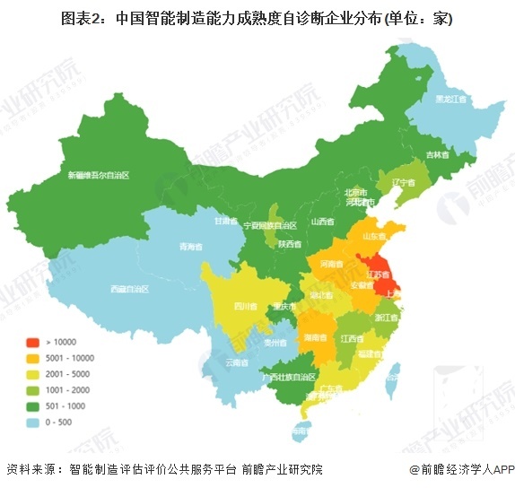 图表2：中国智能制造能力成熟度自诊断企业分布(单位：家)