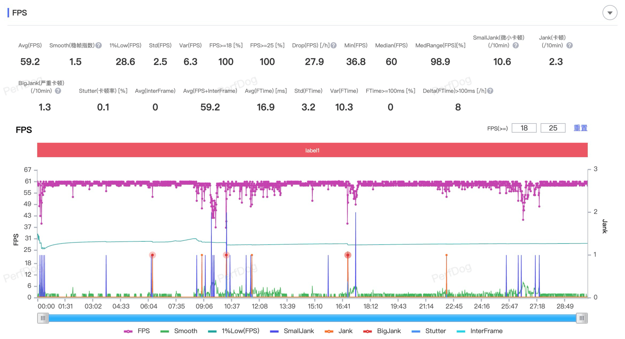 vivo S19 Pro全面评测 光的艺术,更进一步