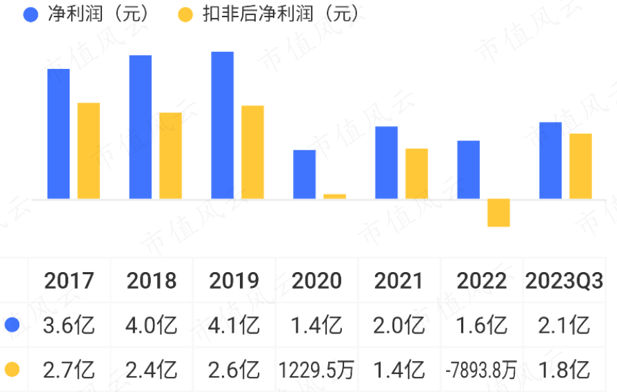 (来源:市值风云APP)