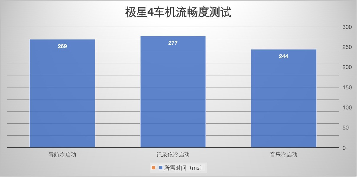 试驾极星Polestar4 小众品牌的大众路