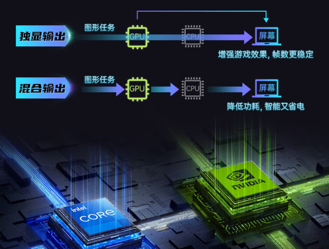 七彩虹隐星P15 24评测:颜值性能兼具的硬核全能游戏本