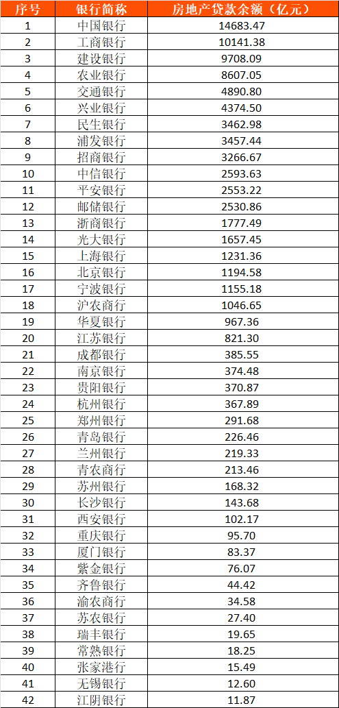 房贷新政背后：42家a股银行的房贷压力_凤凰网