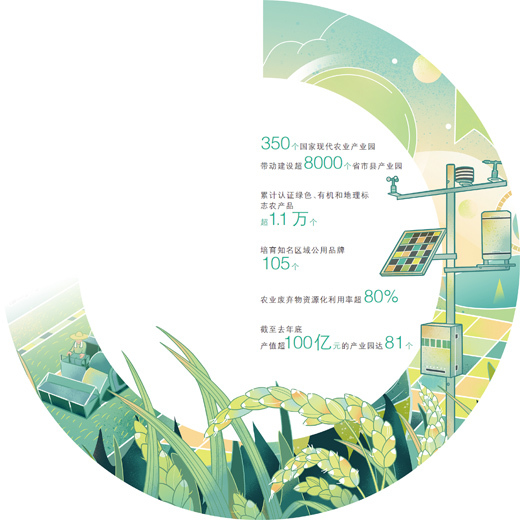 建设好现代农业产业园（新时代画卷&middot;国家现代农业产业园①）