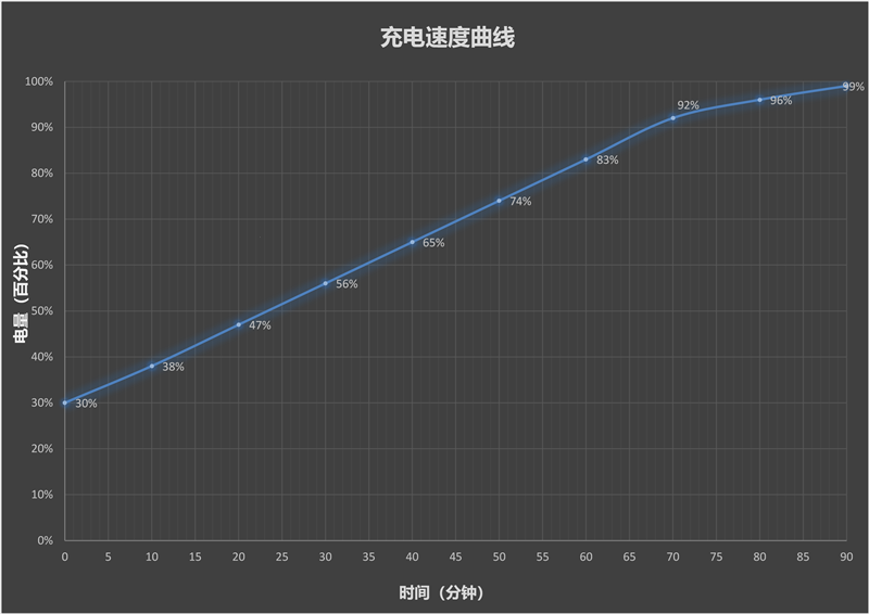 小米平板7 Pro首发评测：AI期间安卓平板的新标杆