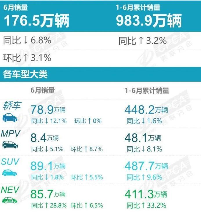 上半年新能源厂商十强榜，赛力斯大涨6倍，特斯拉、埃安负增长